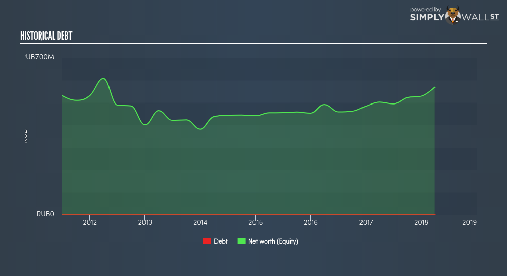 MISX:RZSB Historical Debt June 28th 18