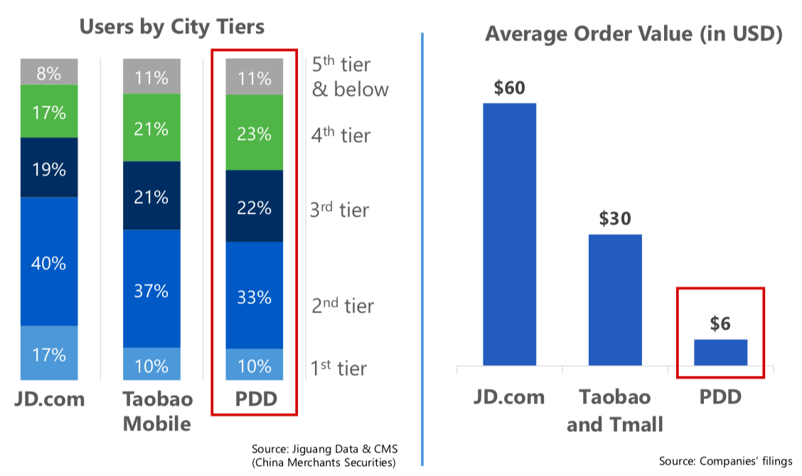 The Incredible Rise Of Pinduoduo Chinas Newest Force In E Commerce