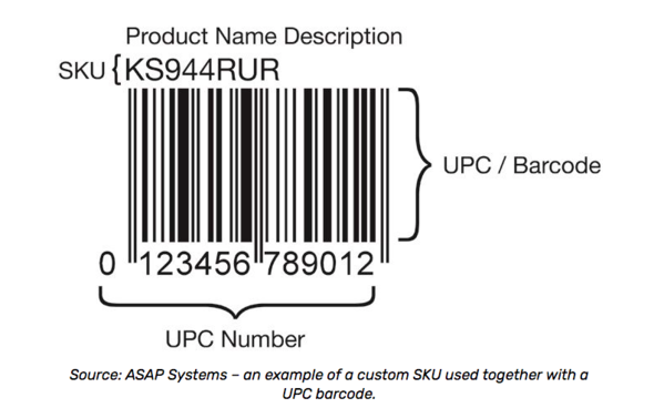 SKU number diagram | Shopify Retail blog